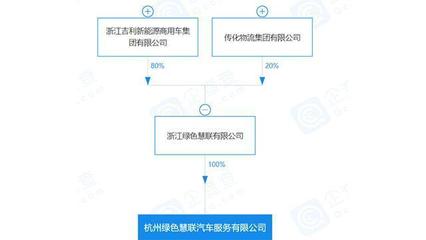 E周車報(bào) 吉利架構(gòu)升級(jí)瞄準(zhǔn)智能未來(lái)，特斯拉工廠擴(kuò)張?zhí)崴偃虿季?></a></div>
<div   id=